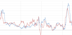 Inflation Rates Dip as Consumer Prices Stabilize, But Concerns Remain