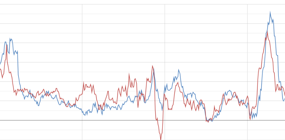 Inflation Rates Dip as Consumer Prices Stabilize, But Concerns Remain