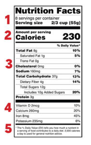 Understanding Nutritional Labels: A Guide for Healthy Eating