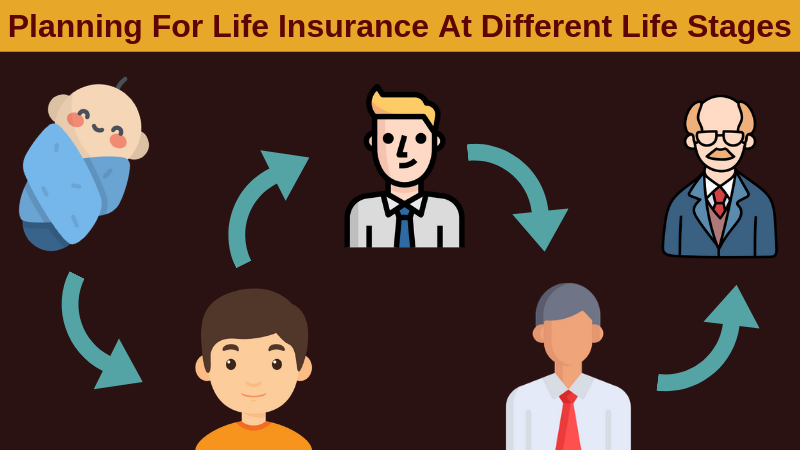 How to Choose the Best Life Insurance Policy for Different Stages of Life